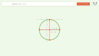 Properties of a circle from circle(1,-4)-radius4 | Tiger Algebra Solver