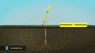 Principles of Underground Magnetic Locating