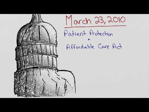 Healthcare Coverage Before & After the ACA