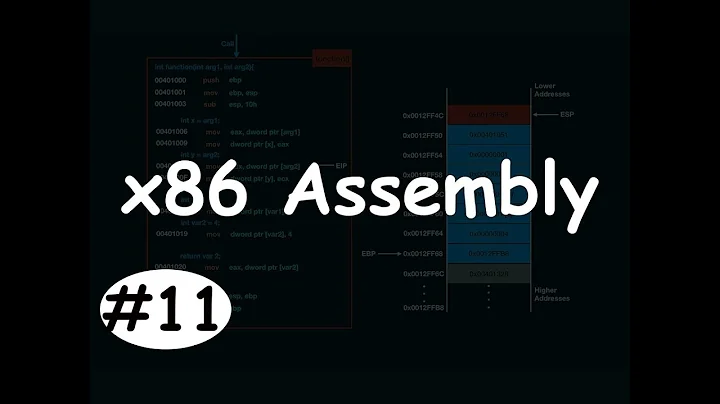 x86 Assembly #11 - RET | Return Instruction