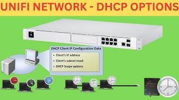 UniFi Network - DHCP-opties