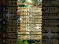 今日の十二干支占い