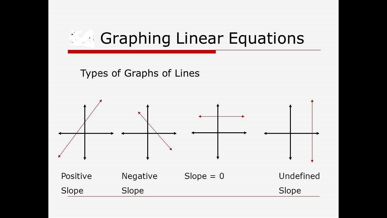 Types Of Line Graphs