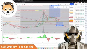 DogelonMars ELON Token - Crypto Technical Analysis and Price Prediction