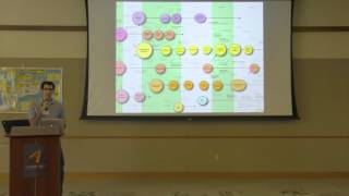 The Future of Text 2015 | Adriano Ferrari