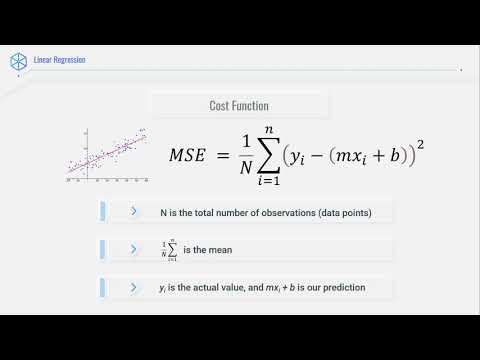 Cost Function in Linear Regression
