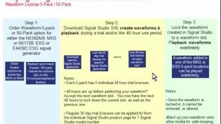 Keysight Waveform Licensing Signal Studio 5 Pack & 50 Pack
