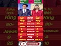 Shah Rukh Khan vs Deepika Padukone 🔥 Box Office | Net Worth | Hit Movies Comparison
