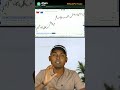 Swing Pullback Strategy You can Use for Safer Entries