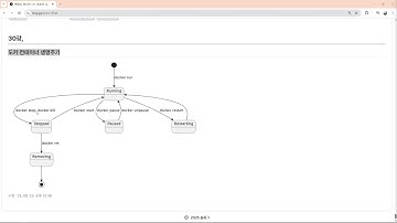 25 09 23, 인프라 기초, Docker(도커), 32강, 도커 컨테이너 생명주기