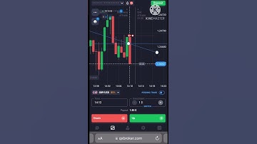 Binary Options Trading Strategy|Binary Options| Quotex Strategy#shorts #trading #priceaction #binary