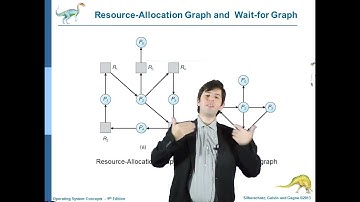 T15-L3: Resolución de Interbloqueo (Deadlock) (Sistemas de Operación I)