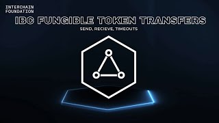 IBC Fungible Token Transfers: Send, Receive, Timeouts