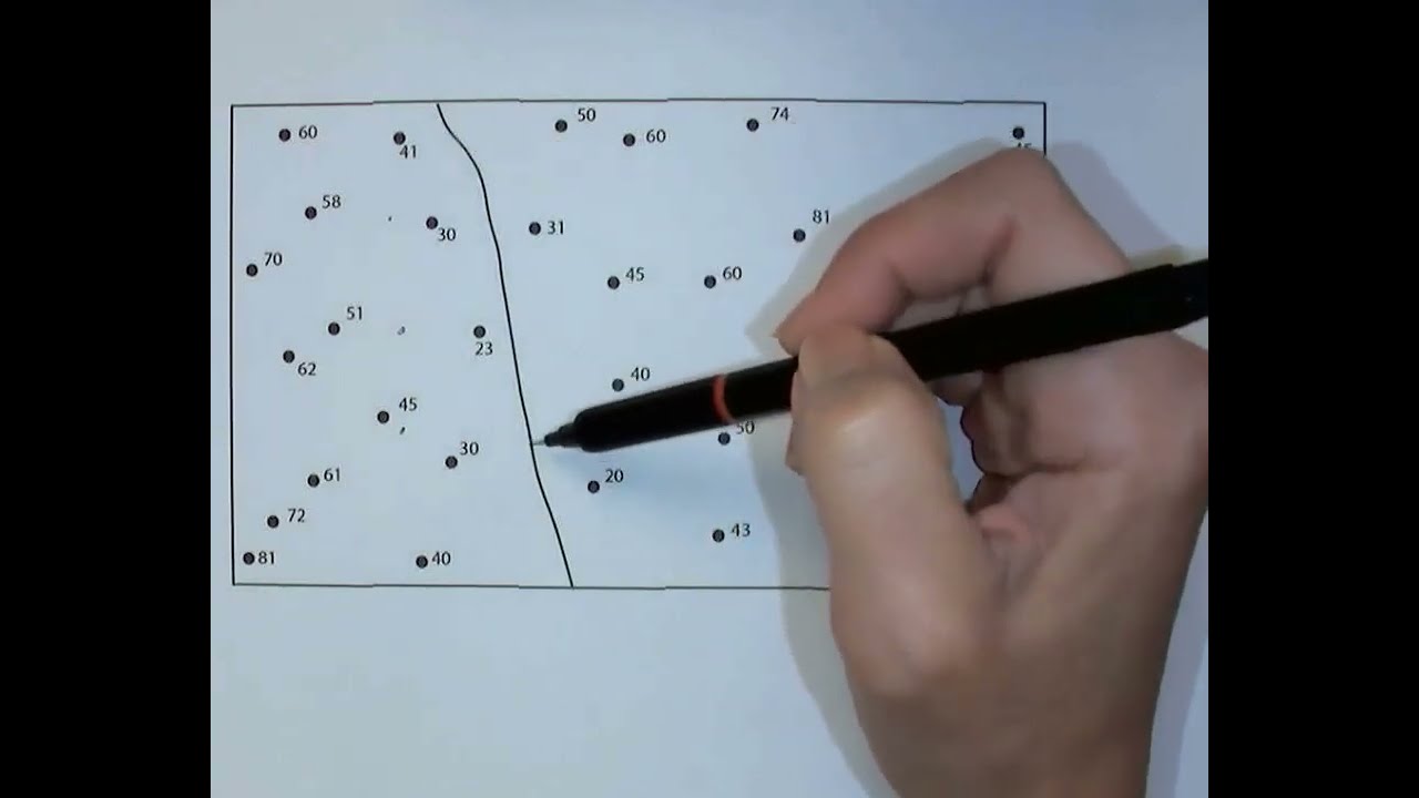 Creating Contour Lines