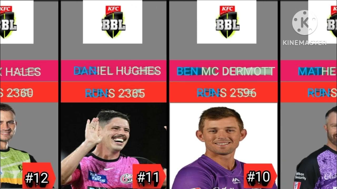 Most runs in big bash league top 20 batsman with most runs in big bash league YouTube