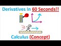 Master Derivatives in Just 60 Seconds! ๐งฎ