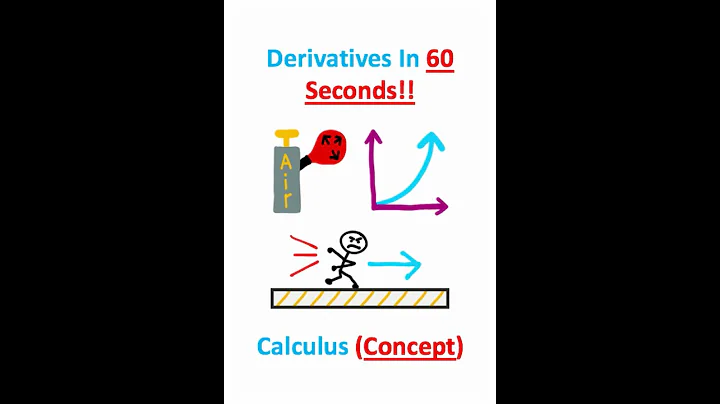 Derivatives in 60 Seconds!! (Calculus)