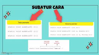 SAINS KOMPUTER | TINGKATAN 4 | BAB 1 | 1.6.2 SUBATUR CARA, PARAMETER,MENGHANTAR & MENGEMBALIKAN DATA screenshot 4