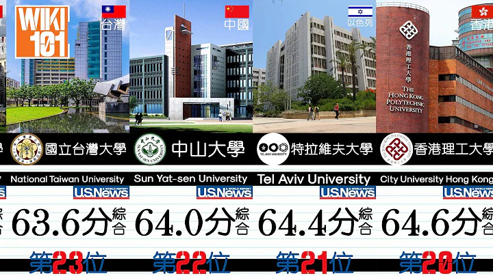 [大学排名] 2021年亚洲最好的大学！U.S. News 2021 大学排名 |清华大学| 东京大学| 香港大学| 香港中文大学| 交通大学| 南洋理工大学| 复旦大学| 博阿齐奇大学 成均馆大学| - 天天要闻