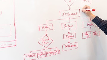 Serverless - Beyond the Buzzword: 04. Serverless example