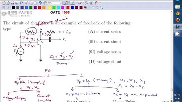 GATE 1998 ECE Identify the feedback topology of given circuit