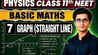 Basic Maths | Basic Maths Physics | NEET 2027