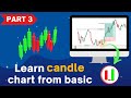 Option trading basic to advance free course  part  3 tradingview beginnertraderhelper