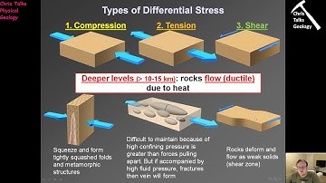 Lecture 13 -  Deformation I Part 2