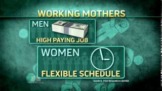 Families struggling for work-life balance - Video on NBCNews.com