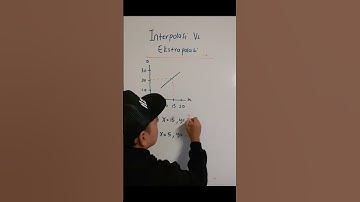 Interpolasi vs Ekstrapolasi #spm #fizik