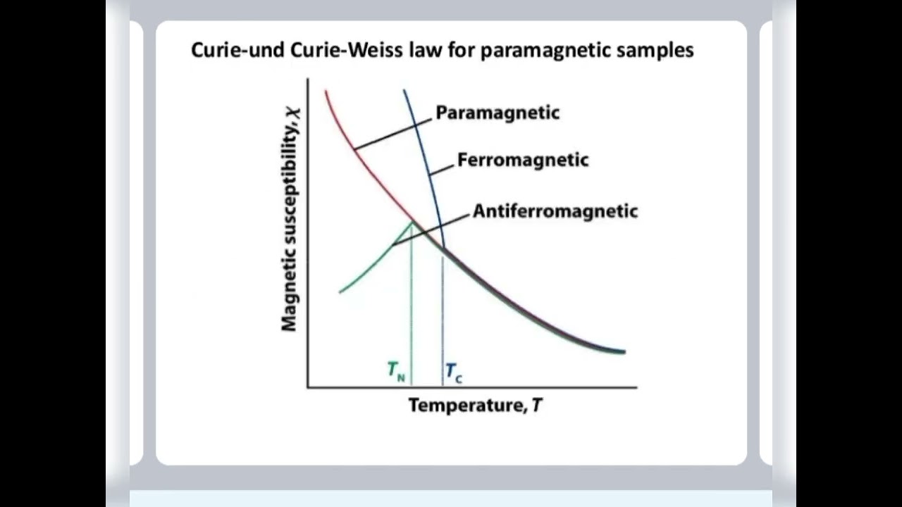 Magnetochemistry notes MSc( part 1) chemistry, chapter 03|Magnetic resonance spectroscopy