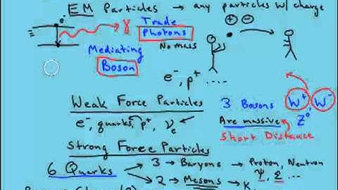 Lecture 6: Particles by Jeffrey Hazboun from Jehazbou Channel