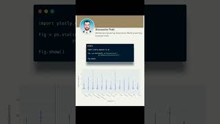 Plotly Beginner's Guide #python #datascience #trending #machinelearning #viral #database #cse #data