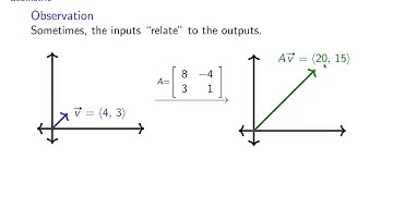 Eigenvalues and Eigenvectors: Part 1/4 "Motivation"