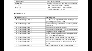 CS611 assignment 2 solution fall 2021