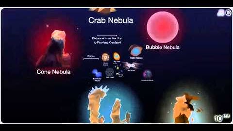 The Scale of the Universe