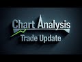 CHART ANALYSIS: Crash 300 Index