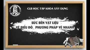 Sức bền vật liệu_ Vẽ biểu đồ bằng phương pháp vẽ nhanh
