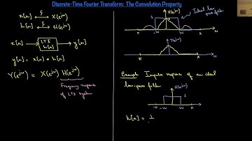39   Discrete Time Fourier Transform   Convolution Property