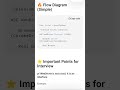 Introduction to Selenium #shorts
