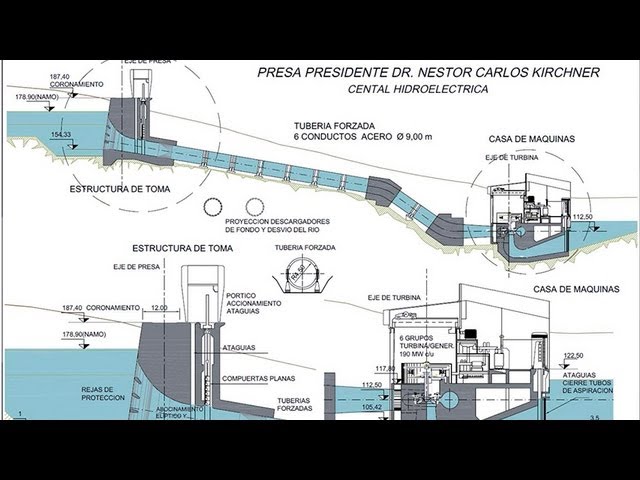 Sistema de represas hidroeléctricas Néstor Kirchner y Jorge Cepernic. Institucional - YouTube