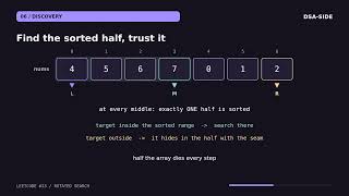Search in Rotated Sorted Array: Find the Sorted Half, Trust It | LeetCode 33