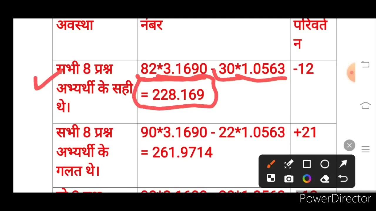 Junior accountant exam cutoff कनिष्ठ लेखाकार answer key junior