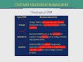 MKT610 Customer Relationship Management Lecture No 2