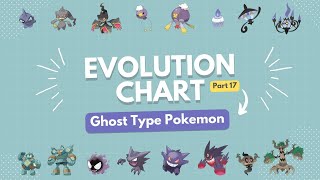Evolution Chart part 17   Ghost Pokemon