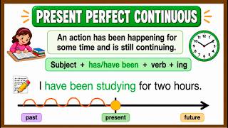 Present Perfect Continuous Tense 🟢   Definition, Sentence Structure, Examples & Quiz With Answers