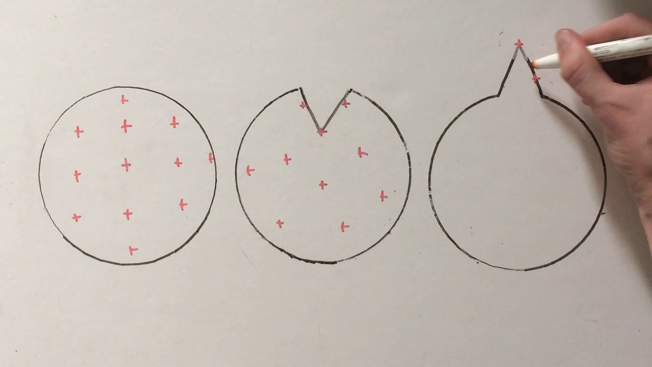 Schéma explicatif de l'effet de pointe YouTube — free download