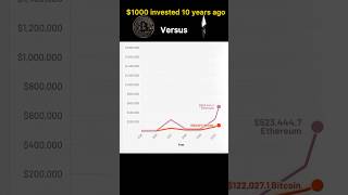 You Decided To Invest 1000 Into Crypto 10 Years Ago