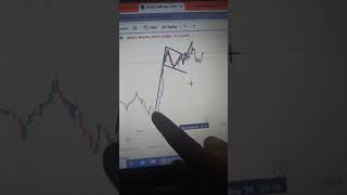 Poll U0026 Flag btc bitcoin chart chartpatterns chartanalysis trading forex xauusd
