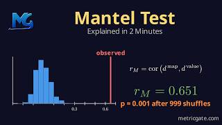 Details Mantel Test: Correlating Distance Matrices, Explained Update